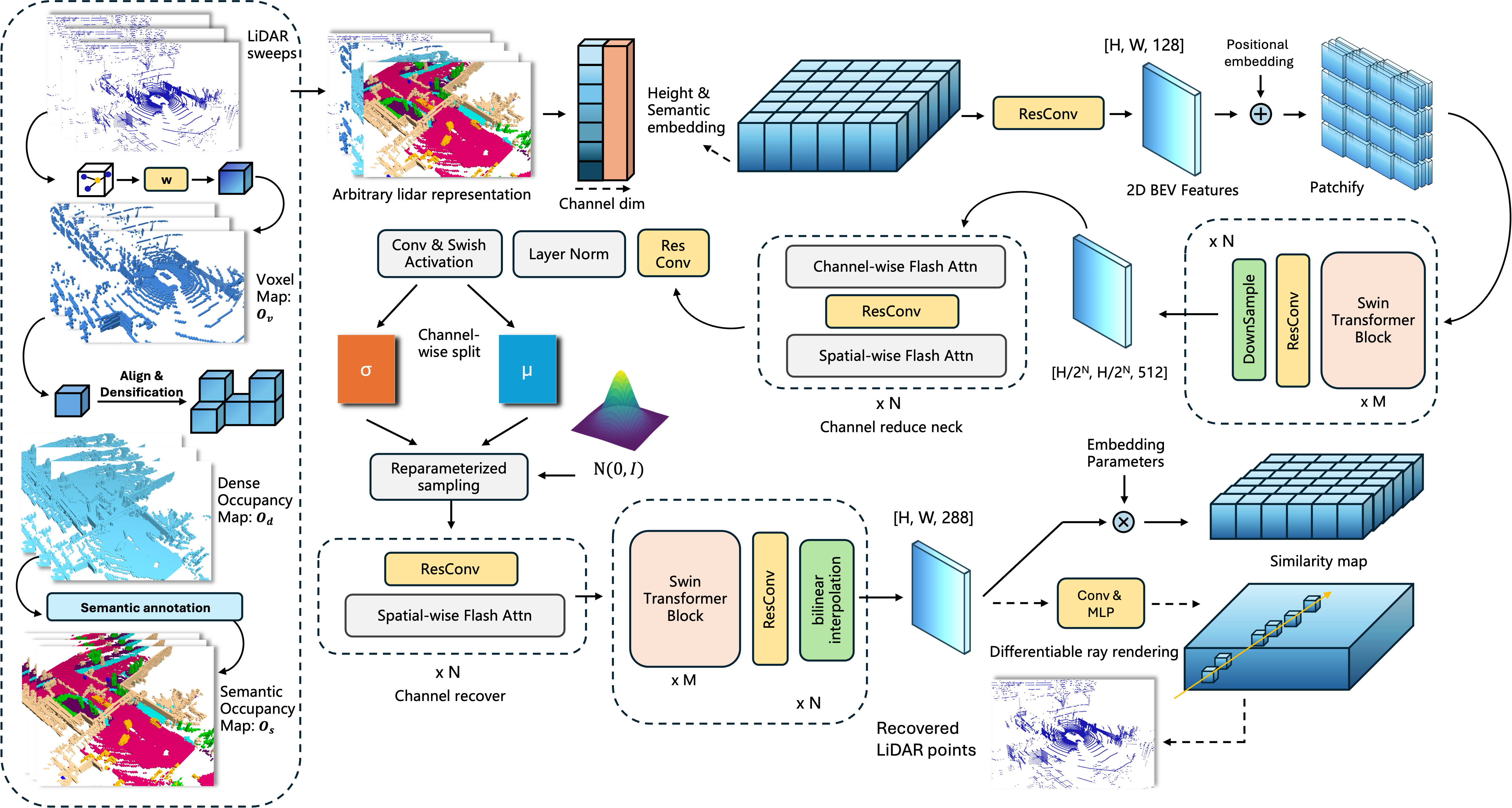 Variational Autoencoder pipeline